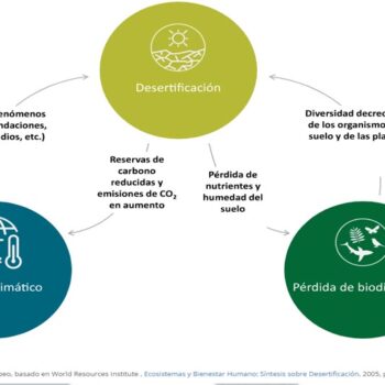 cambio climatico